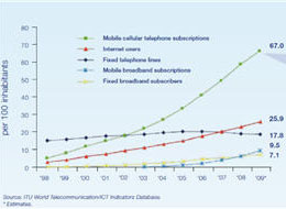 Marketers need to start thinking like smartphones