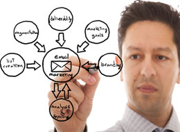 Email Marketing Discussion :: Video